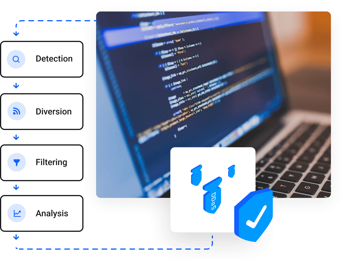 کولوکیشن - کاربرد کولوکیشن سرور چیست؟